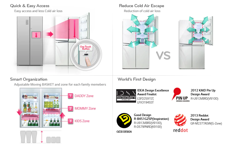 DOOR IN DOOR/PRATİK KAPI