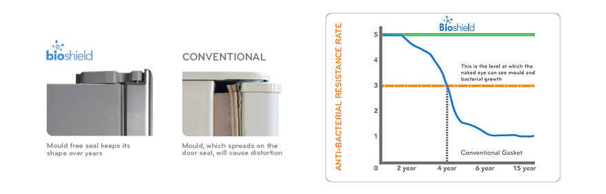 خاصية الدرع الحيوي ( BIOSHIELD™ )