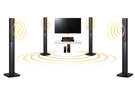 5.1ch Surround Sound